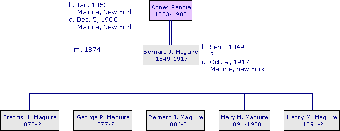 AgnesRennie1853