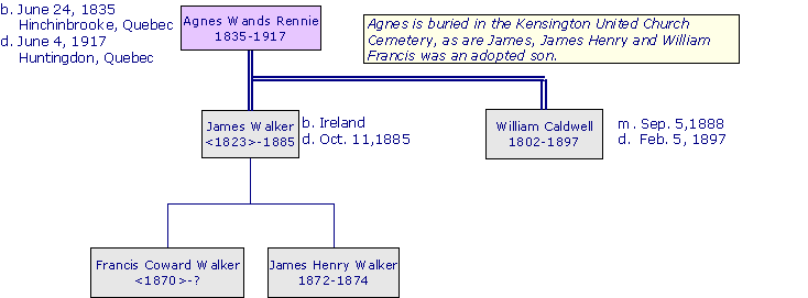 AgnesWandsRennie1835