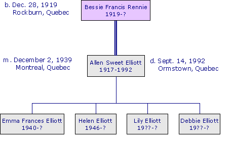 BessieFrancisRennie1919