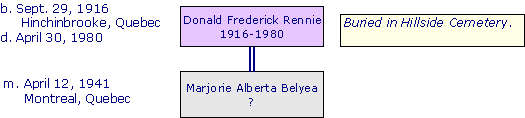 DonaldFrederickRennie1916