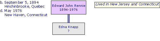 EdwardJohnRennie1894