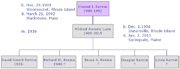 ElwoodJRennie1909