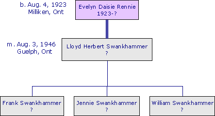 EvelynDaisieRennie1923