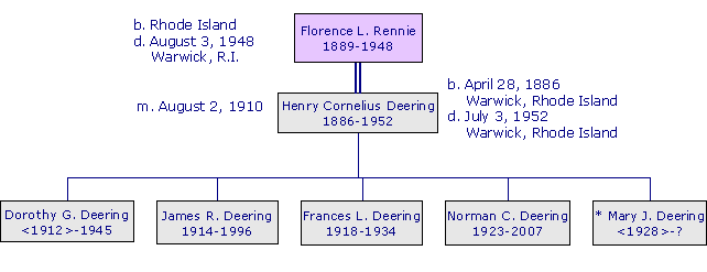 FlorenceLRennie1889