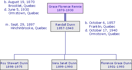 GraceFlorenceRennie1870