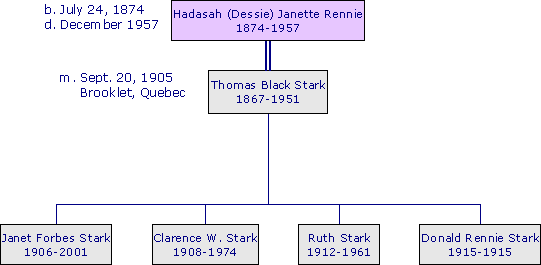 HadasahDessieJRennie1874