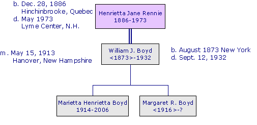 HenriettaJaneRennie1886