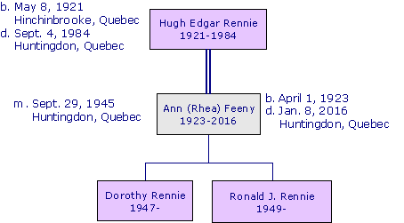 HughEdgarRennie1921.png