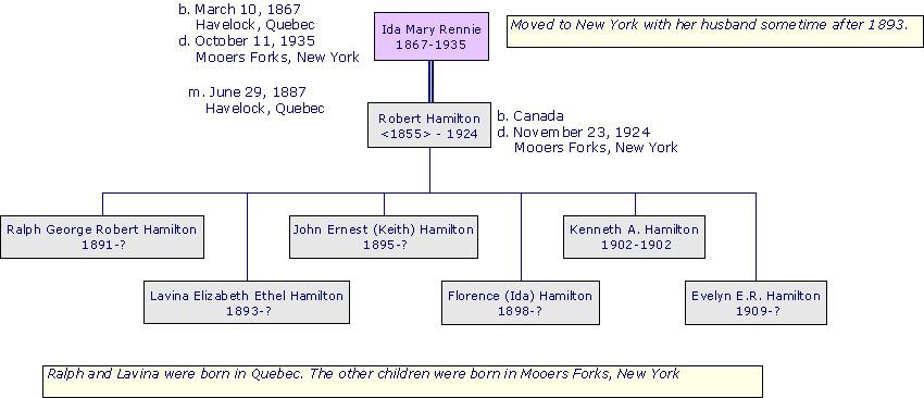 IdaMRennie1867