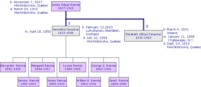 JamesERennie1827