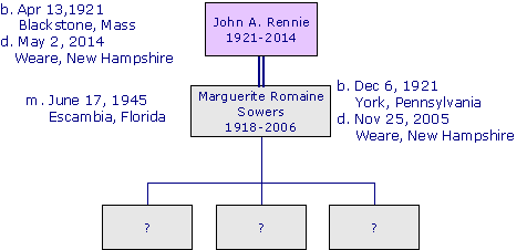 JohnARennie1921