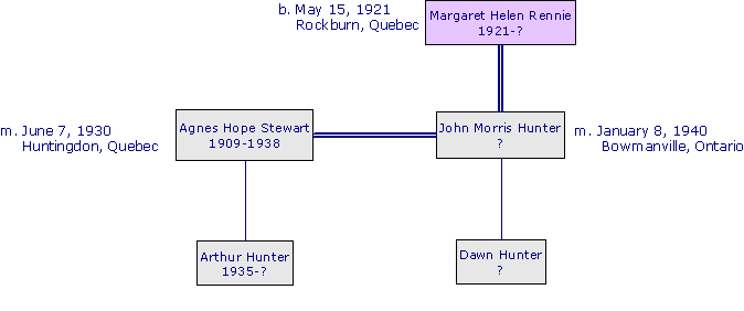 MargaretHelenRennie1921