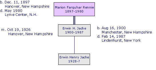 MarionFarquharRennie1897