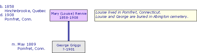 MaryLouiseRennie1858