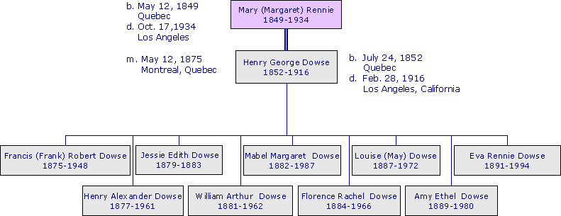 MaryMargaretRennie1849