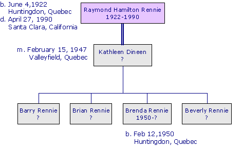 RaymondHamiltonRennie1922