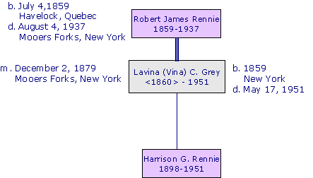 RobertJamesRennie1859