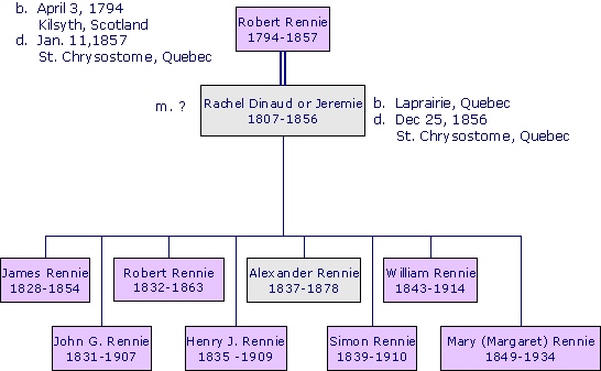 RobertRennie1794