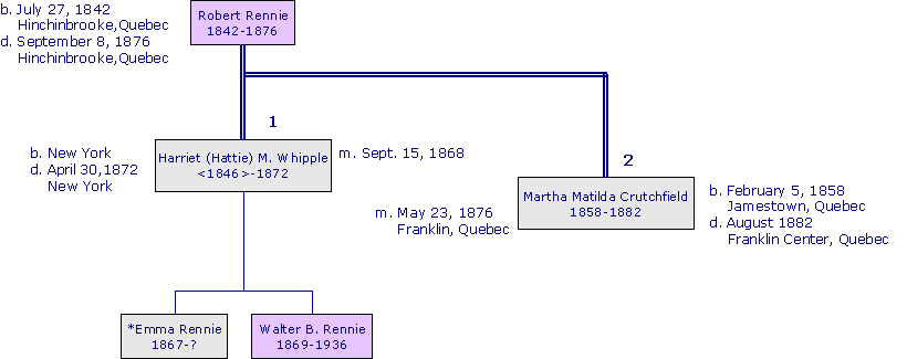 RobertRennie1842