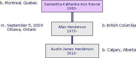 SamanthaKatherineAnnRennie1983.png