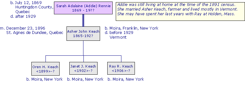 SarahAdalaineRennie1869