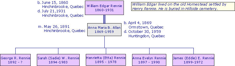 WilliamEdgarRennie1860