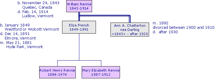 WilliamRennie1843