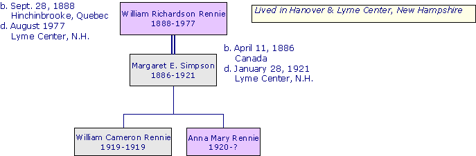 AnnaMaryRennie1920