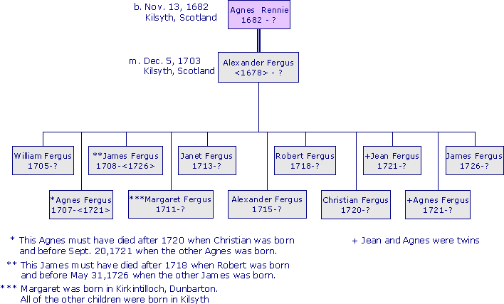 AgnesRennie1682