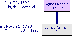 AgnesRennie1699