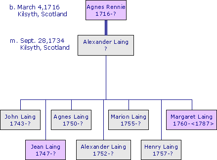 AgnesRennie1716