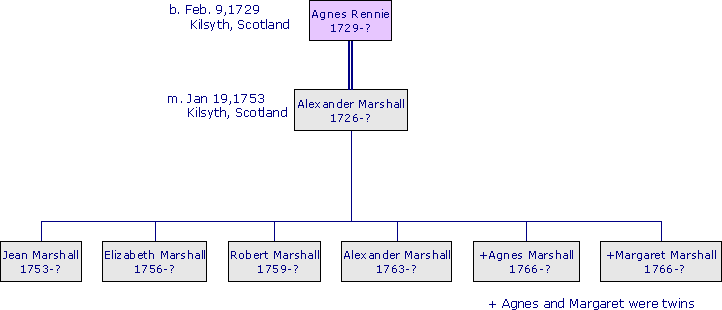 AgnesRennie1729