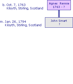 AgnesRennie1763