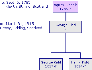 AgnesRennie1785