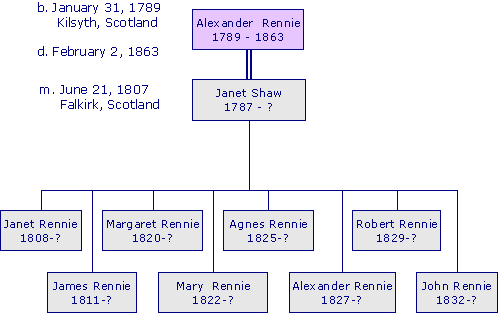 AlexanderRennie1789