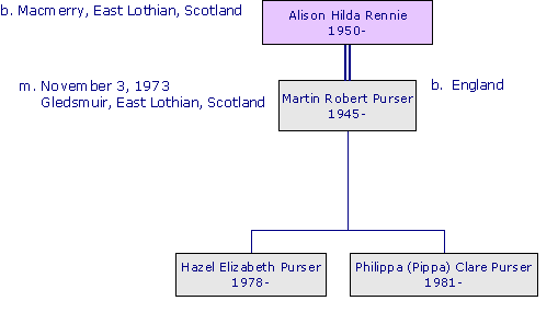 AlisonHildaRennie1950