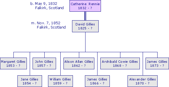 CatherineRennie1832