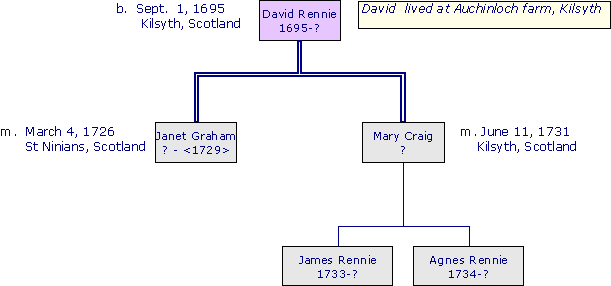 DavidRennie1695