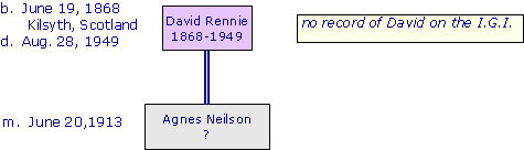 DavidRennie1868