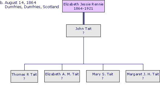 ElizabethJessieRennie1864