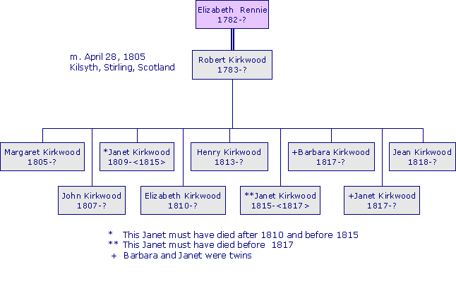 ElizabethRennie1782