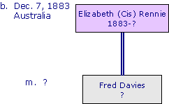 ElizabethRennie1883