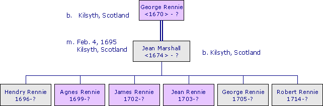 GeorgeRennie1670