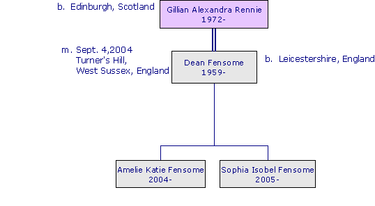 GillianAlexandraRennie1972
