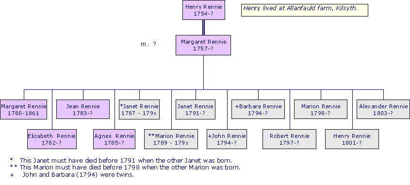 HenryRennie1754