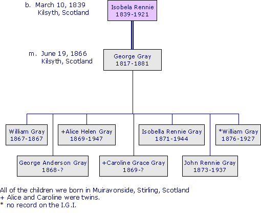 IsobelaRennie1839