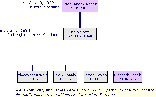 JamesMathieRennie1809