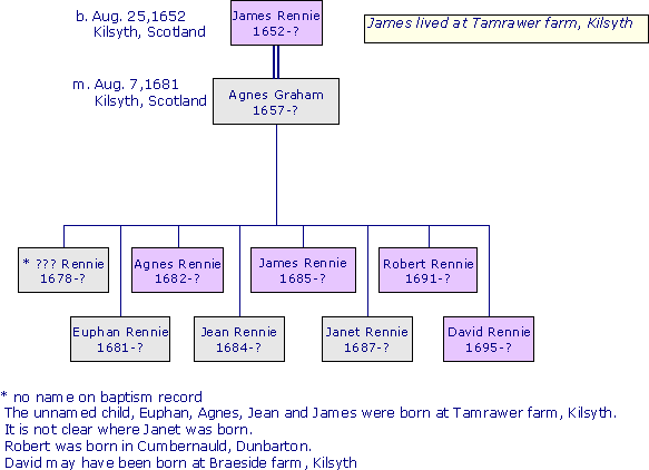 JamesRennie1652