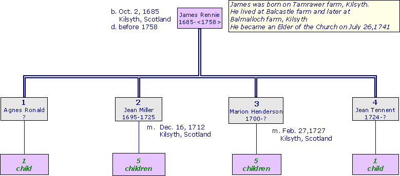 JamesRennie1685