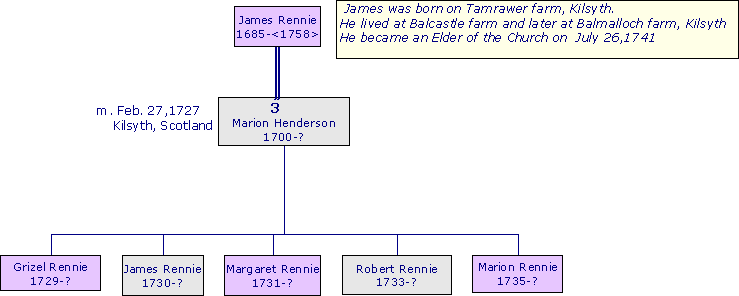 JamesRennie1685/Marion Henderson